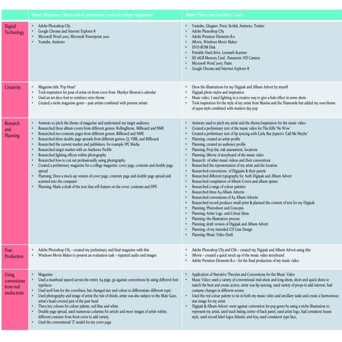 Section A; The 5 Key Areas