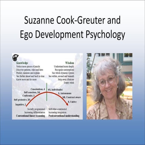 Ego Development_Loevinger-Cook-Greuter