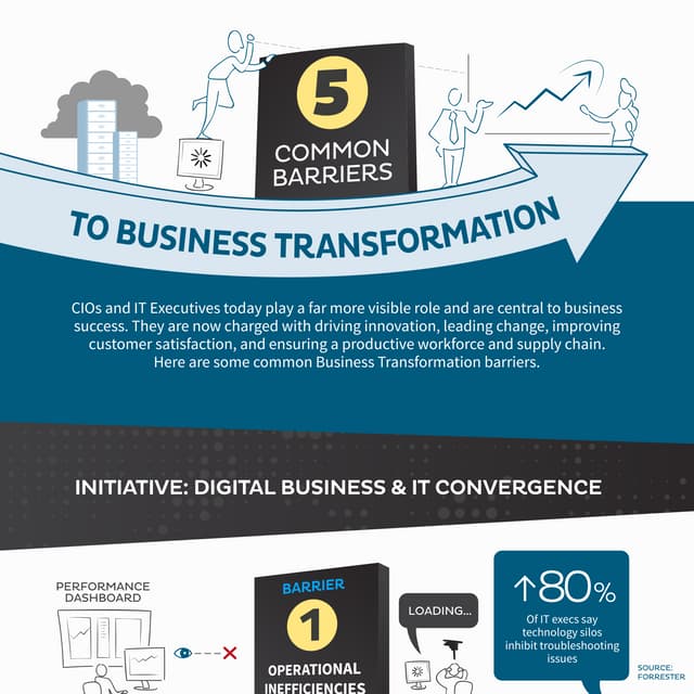 Image result for Breaking Barriers: Innovations in the Business World infographics