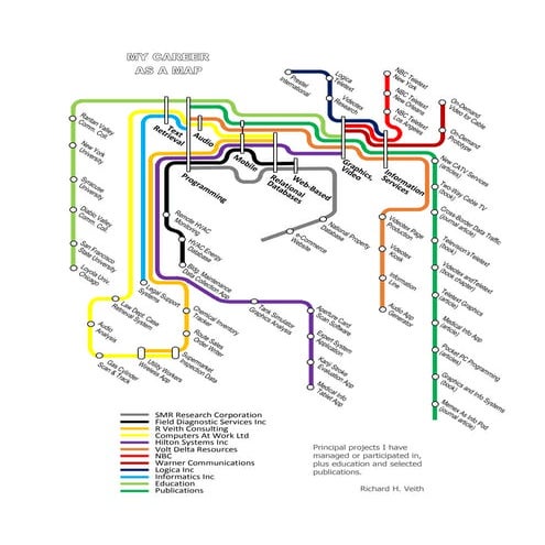 VeithMap | PDF