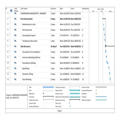 How To manuver microsoft project easily.