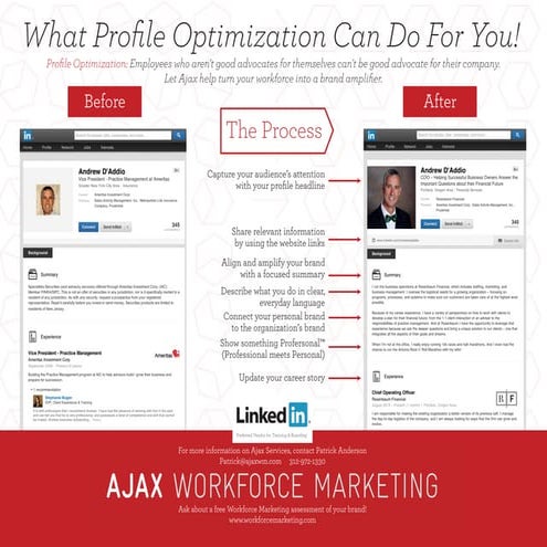 Ajax Before & After Profile Optimization