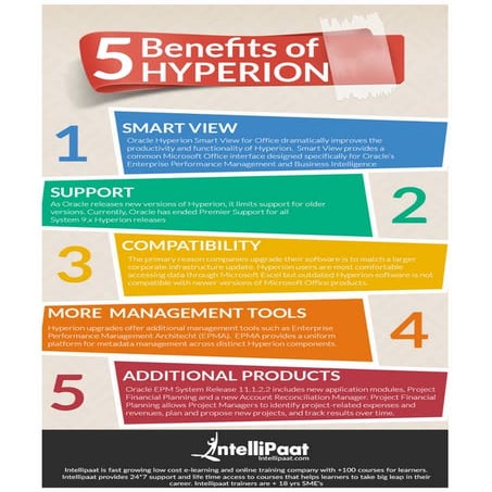 5 Benefits of HYPERION | PDF
