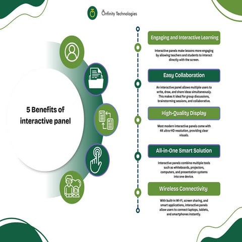 5 Benefits of Interactive Panel for Smart Learning & Business | PDF