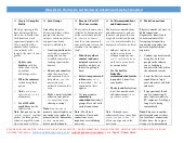 [CHECKLIST] 5 Best Practices To Get...