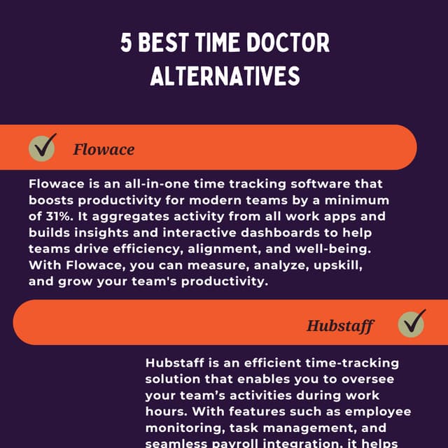 5 Best Time Doctor Alternatives..........