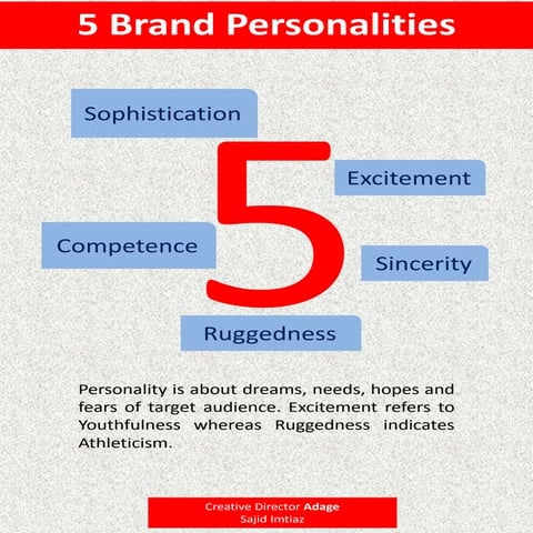 5 Brand Personalities