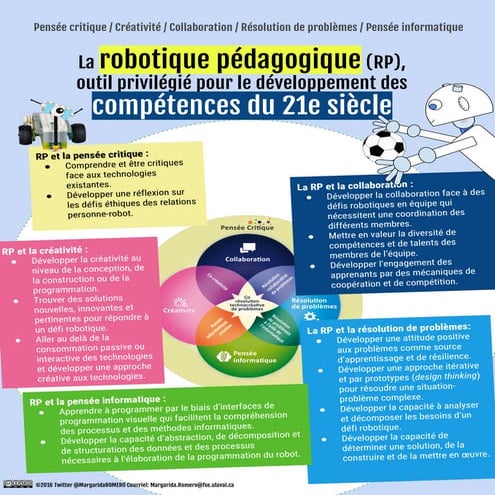 #5c21 Robotique pédagogique et compétences du 21e siècle (Romero, 2016)