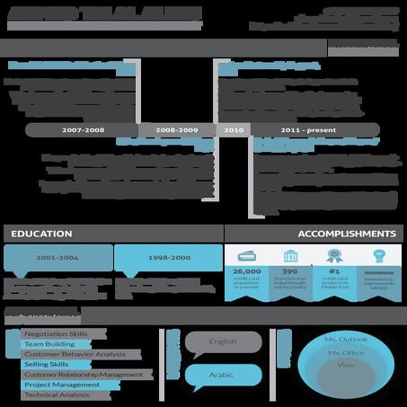 Ahmed Alhaj_Graphic Resume_for linkedin