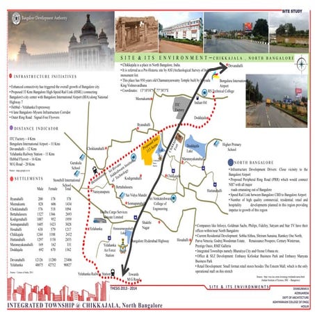 S I T E   &    I T S   E N V I R O N M E N T S