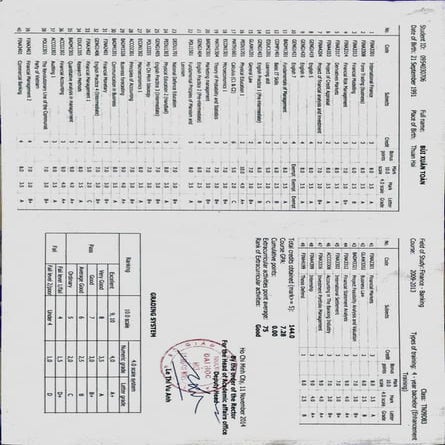 GPA REPORT | PDF
