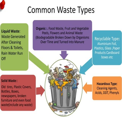 NATIONAL SERVICE SCHEME, NATIONAL GREEN CORPS, CLIMATE EDUCATION AND ...