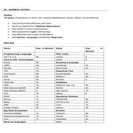 ANIRBAN_GHOSH_RESUME