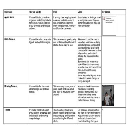 Question 4  technology
