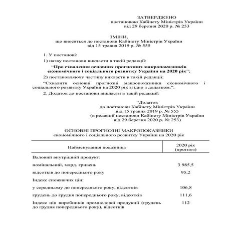 Постанова КМУ