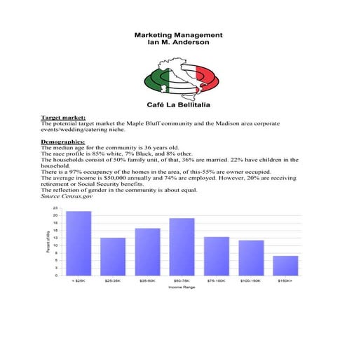 Marketing Management customer profile | PDF