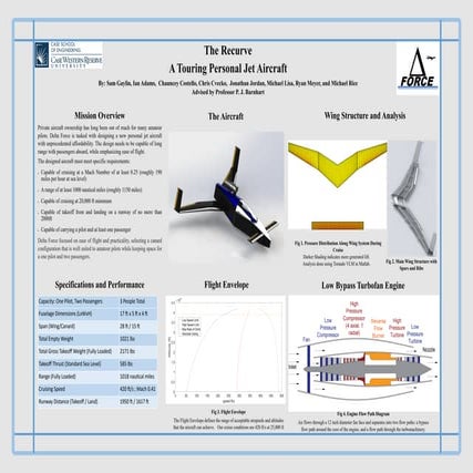 Aircraft Design for Boeing Phantom Works | PPT