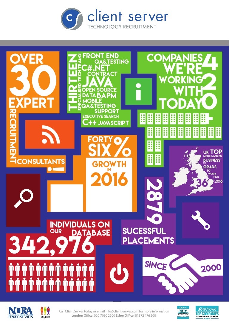 Client Server Poster
