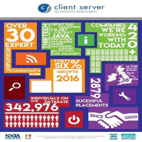 Client Server Poster | PDF