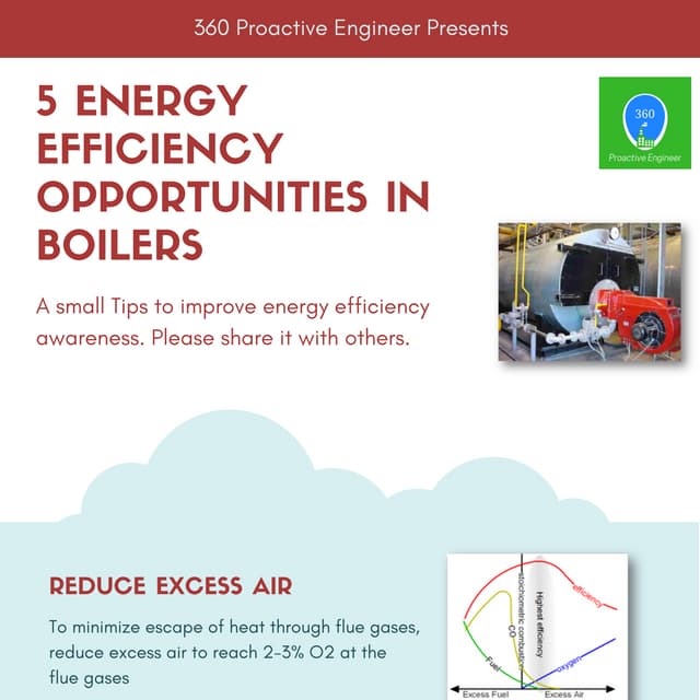 5 Energy efficiency opportunities in boilers | PDF
