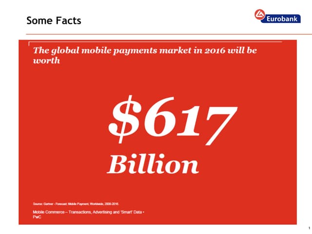 Mobile Payments Event by Warply: Eurobank's presentation