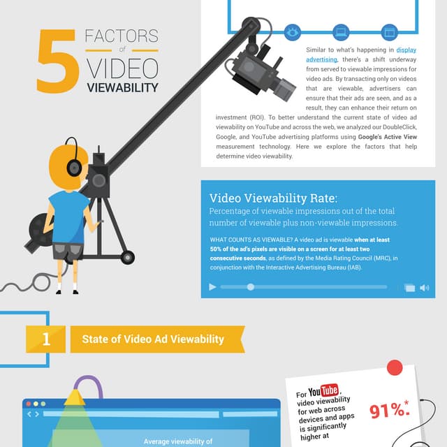 5 Factors of Video Viewability (by Google)