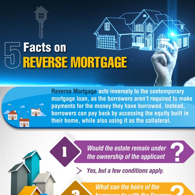 5 Facts On Reverse Mortgage