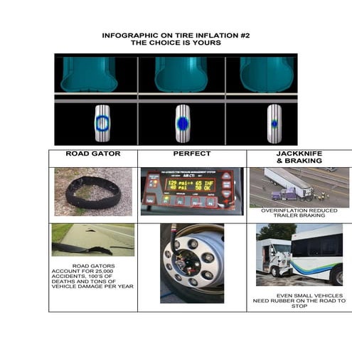 INFOGRAPHIC ON TIRE INFLATION2 | PDF