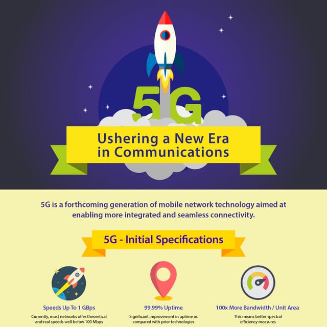 5G — Ushering a New Era in Communications