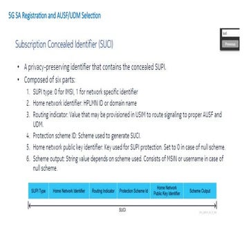 5GSA Registration & AUSF Discovery options.pptx