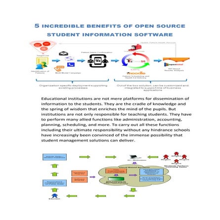 5 incredible benefits of open source student information software