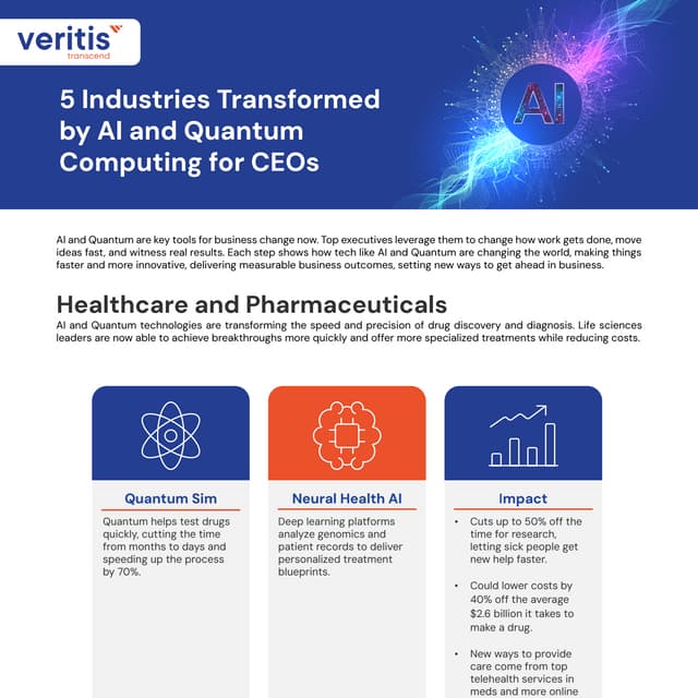 Industries Transformed by AI and Quantum Computing for CEOs