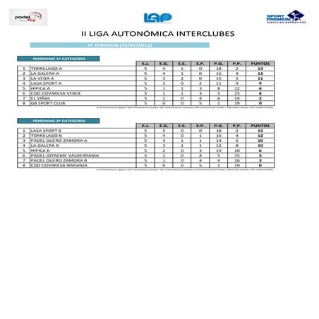 5º jornada femenina