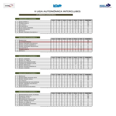 5º jornada masculina