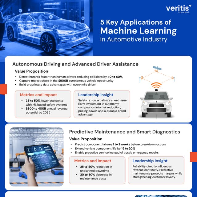 5 Strategic Applications of Machine Learning in Automotive Industry | PDF