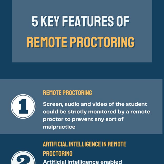 5 Key Features of Remote Proctoring