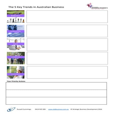 Bundaberg Women In Business talk