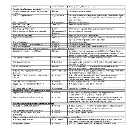 ВШ 2015. Лекция №7 - Аптечка.