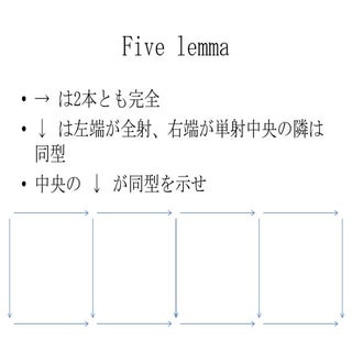 proof of five lemma