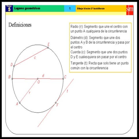 5 Lugares Geometricos