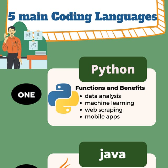 5 main Coding Languages.pdf