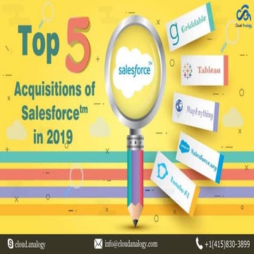 Top Acquisitions stories of salesforce 