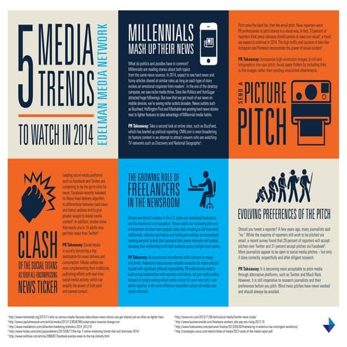 5 Media Trends to Watch in 2014