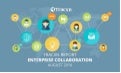 Tracxn Research: Enterprise Collaboration Landscape, August 2016