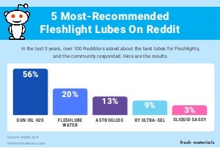 5most-recommendedfleshlightlubesonreddit