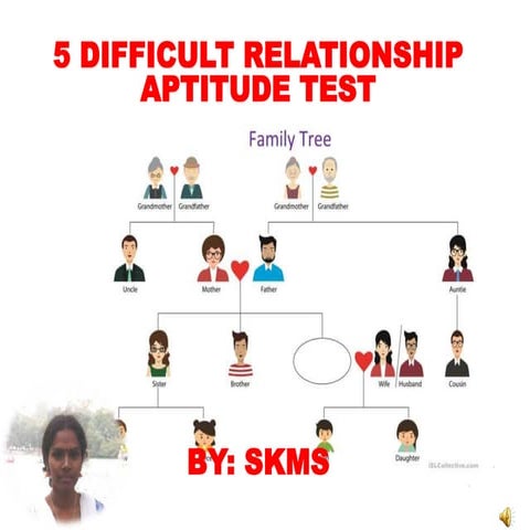 5 most difficut relationship apitude test (by skms) | PPT