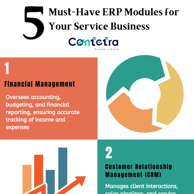 5 Must Have ERP Modules for Your Service Busines.pdf