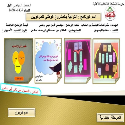  thinking keys الموهوبين الأسبوع 5 