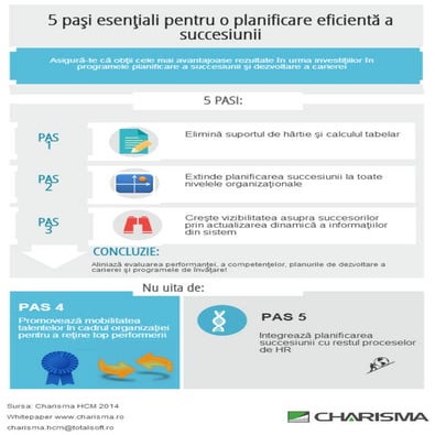 Infographic: 5 pasi esentiali pentru o planificare eficienta a succesiunii