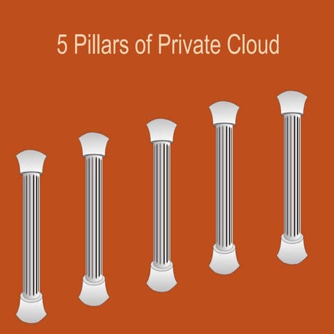 5 pillars of private cloud | PPTX